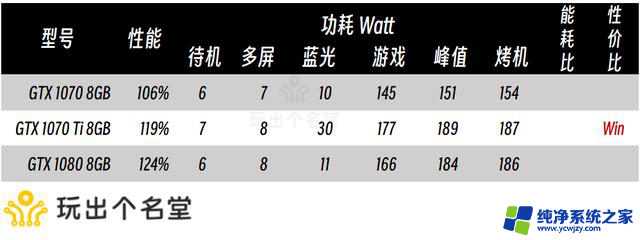 二手显卡选购攻略 2024国庆版：如何选择性价比高的二手显卡？