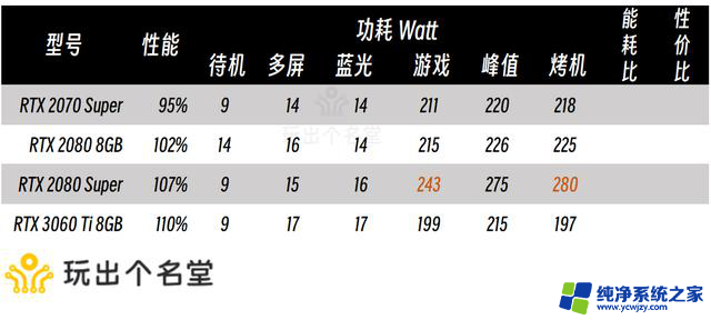 二手显卡选购攻略 2024国庆版：如何选择性价比高的二手显卡？