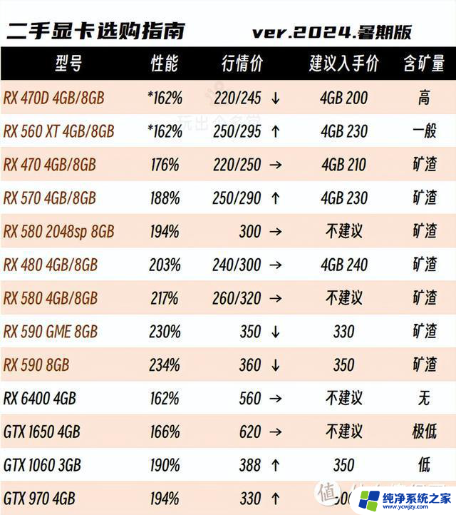 二手显卡选购攻略 2024国庆版：如何选择性价比高的二手显卡？