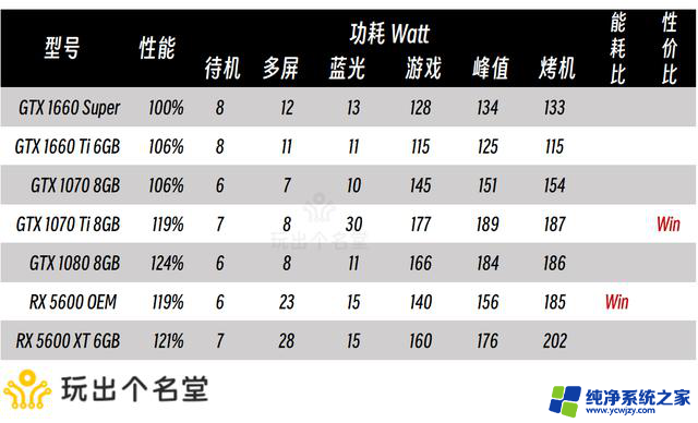 二手显卡选购攻略 2024国庆版：如何选择性价比高的二手显卡？