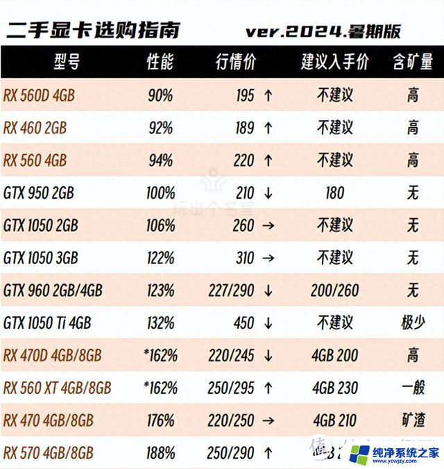 二手显卡选购攻略 2024国庆版：如何选择性价比高的二手显卡？