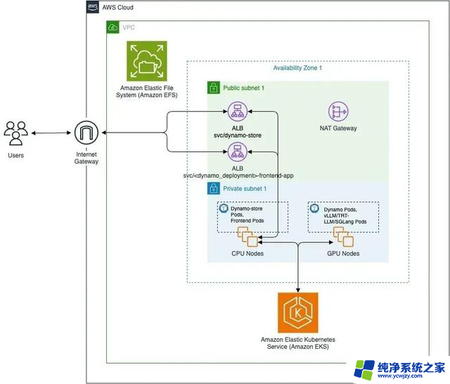 NVIDIA Dynamo支持亚马逊云科技服务，提供高效推理规模