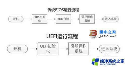 win7 uefi启动盘 UEFI模式下如何启动WIN7安装U盘