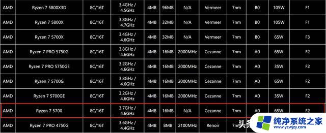 AMD AM4平台处理器上新，希捷酷玩540 PCIe 5.0 SSD曝光，让你的电脑速度更快！