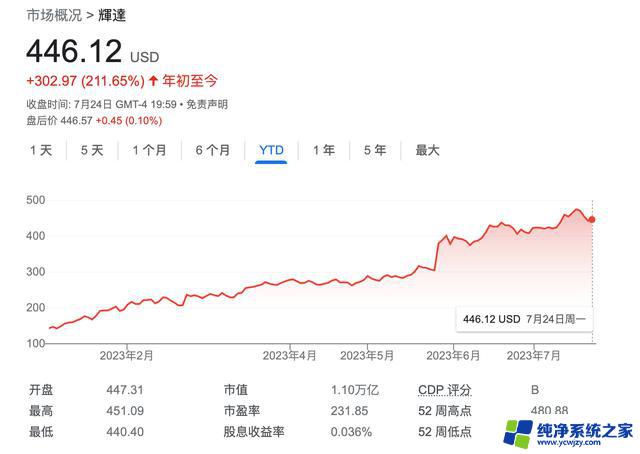 英伟达有望再涨近两成！瑞穗：2027年AI相关收入或达3000亿