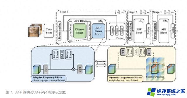 微软亚洲研究院推轻量级视觉网络新主干 AFF Token Mixer：实现图像处理的革新性技术