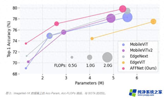 微软亚洲研究院推轻量级视觉网络新主干 AFF Token Mixer：实现图像处理的革新性技术