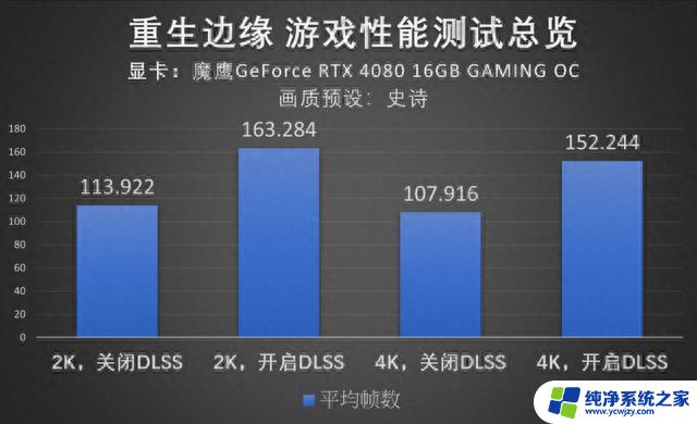 纳米暗潮来袭，RTX 40系魔鹰显卡挑战重生边缘：体验最流畅的游戏画面