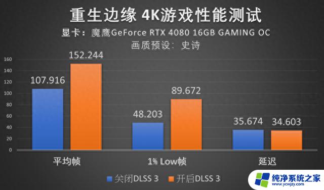 纳米暗潮来袭，RTX 40系魔鹰显卡挑战重生边缘：体验最流畅的游戏画面