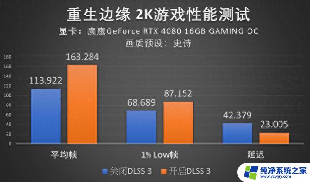 纳米暗潮来袭，RTX 40系魔鹰显卡挑战重生边缘：体验最流畅的游戏画面