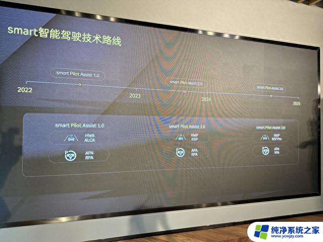 AMD V2000智能座舱芯片：自研与合作相结合，助力智能驾驶