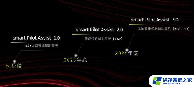 AMD V2000智能座舱芯片：自研与合作相结合，助力智能驾驶