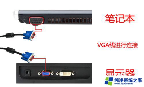 笔记本外接hdmi显示器怎么设置 如何在笔记本电脑上设置扩展显示器