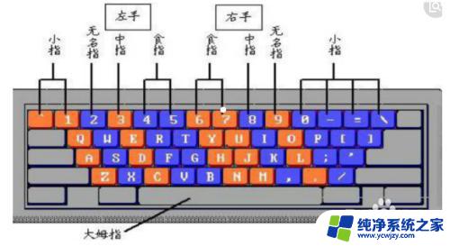 新手怎么在电脑上打字 电脑新手如何快速学会打字技巧