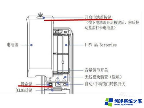 三星指纹锁怎么设置密码 三星密码锁密码怎么改