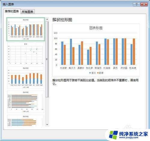 excel表格转换图表 Excel表格数据转图表教程