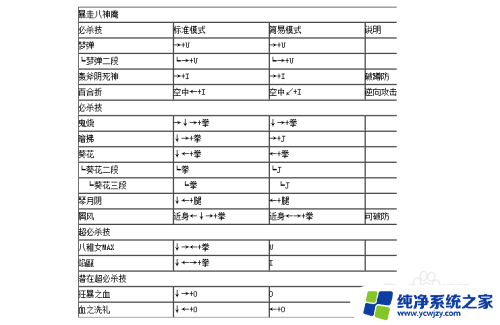 4399拳皇wing1.91出招表 拳皇1.91出招表下载
