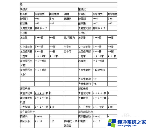 4399拳皇wing1.91出招表 拳皇1.91出招表下载