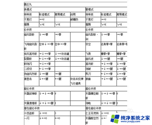 4399拳皇wing1.91出招表 拳皇1.91出招表下载