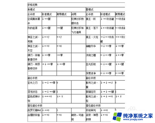 4399拳皇wing1.91出招表 拳皇1.91出招表下载