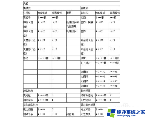 4399拳皇wing1.91出招表 拳皇1.91出招表下载