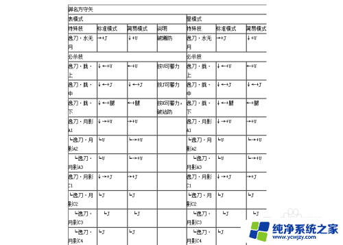 4399拳皇wing1.91出招表 拳皇1.91出招表下载