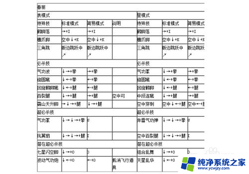 4399拳皇wing1.91出招表 拳皇1.91出招表下载