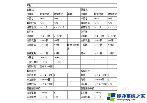 4399拳皇wing1.91出招表 拳皇1.91出招表下载