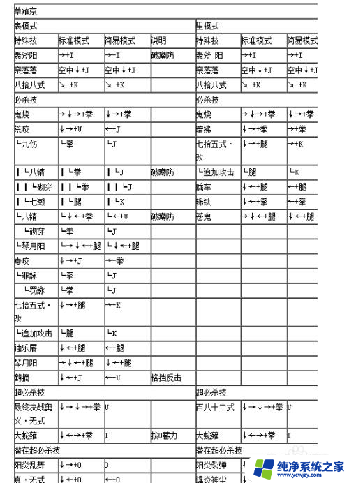 4399拳皇wing1.91出招表 拳皇1.91出招表下载