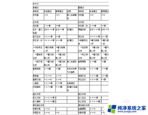 4399拳皇wing1.91出招表 拳皇1.91出招表下载
