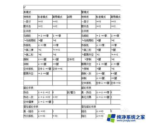 4399拳皇wing1.91出招表 拳皇1.91出招表下载
