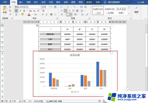 word将表格数据转化为柱形图 Word文档中如何将表格调整为柱状图