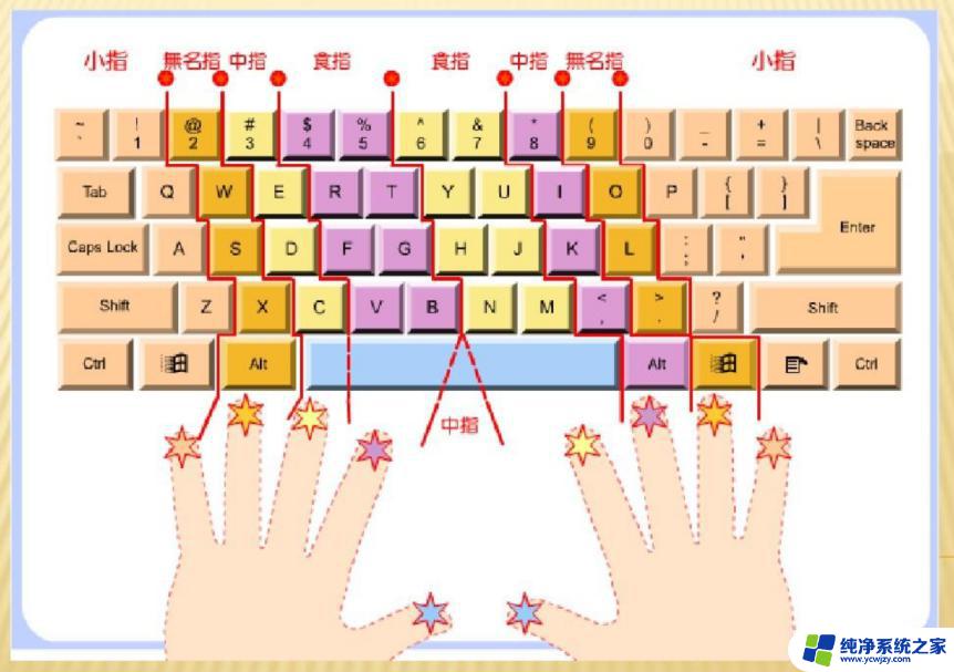 电脑打字下一排怎么打 电脑打字时如何切换到下一行