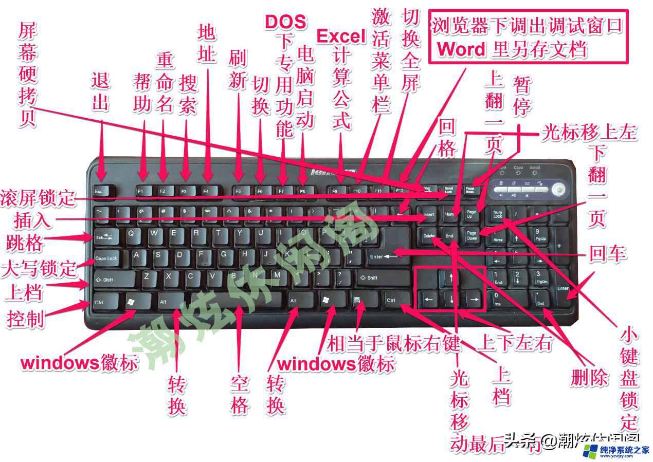 电脑键盘图片 全图 图解 电脑键盘全图解详解