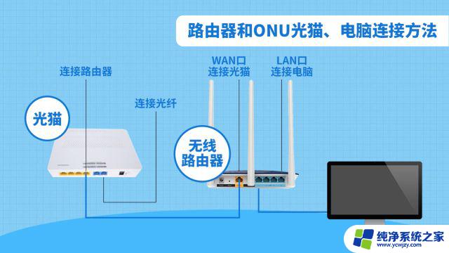 台式电脑的网线连接光猫还是路由器 移动光猫设置技巧