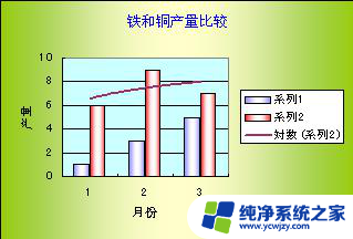 wps怎么做出趋势线 wps怎么在表格中添加趋势线