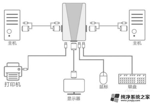 两个主机用一个显示器怎么弄