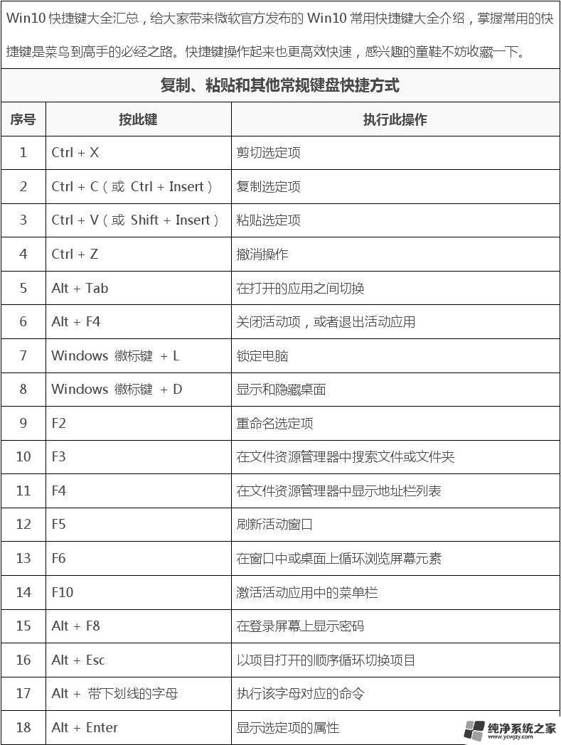 windows10软键盘快捷键