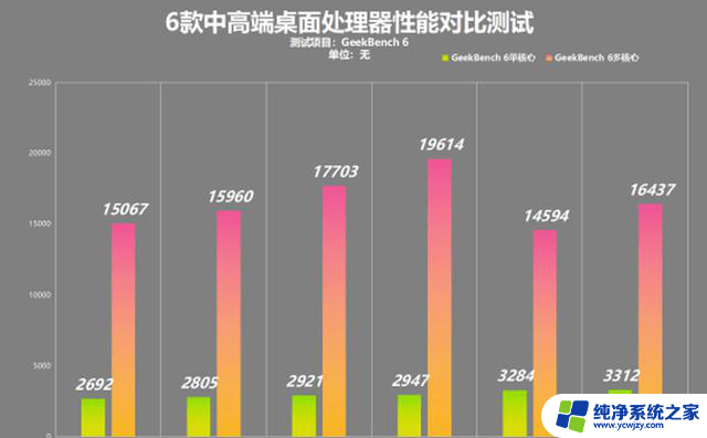 锐龙 vs 酷睿：中高端处理器性能对比测试