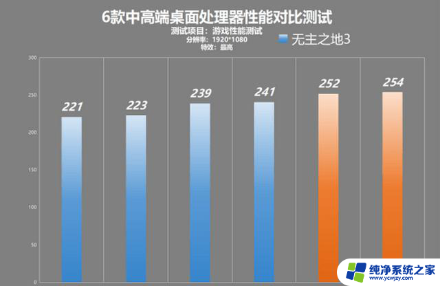 锐龙 vs 酷睿：中高端处理器性能对比测试