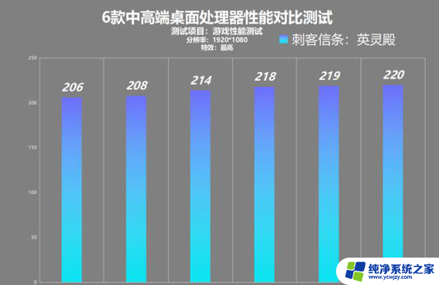 锐龙 vs 酷睿：中高端处理器性能对比测试