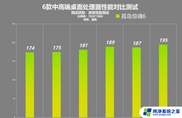 锐龙 vs 酷睿：中高端处理器性能对比测试