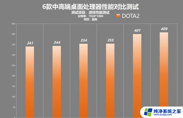 锐龙 vs 酷睿：中高端处理器性能对比测试