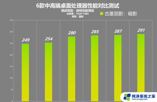 锐龙 vs 酷睿：中高端处理器性能对比测试