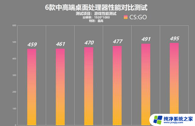 锐龙 vs 酷睿：中高端处理器性能对比测试