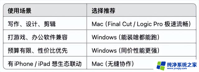 使用Mac一年后我后悔了吗？和Windows的真实对比：Mac和Windows哪个更值得购买？