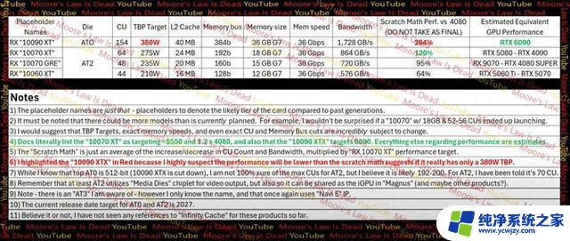 挑战英伟达最强“武器”：AMD Radeon RX 10900 XT显卡曝料，性能更强劲，价格更实惠