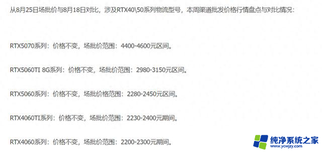 RTX 50/40系主流型号价格稳定，蓝宝石显卡价格下调8.25 显卡行情