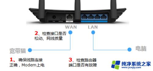 路由器插网线的灯不亮？解决方法一网打尽！