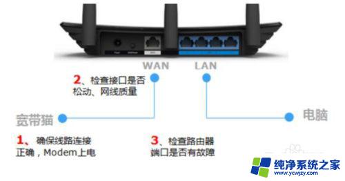 路由器插网线的灯不亮？解决方法一网打尽！